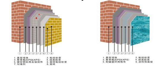 外保温系统 外保温系统